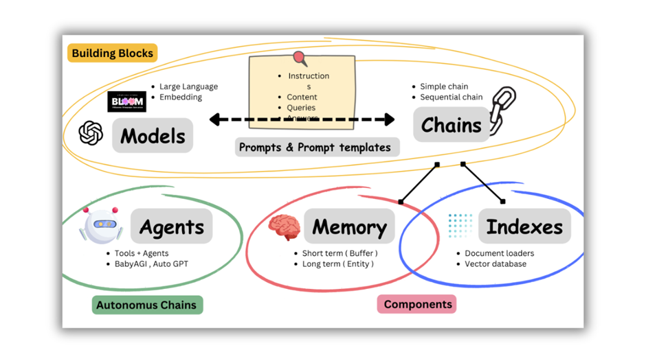 notion image