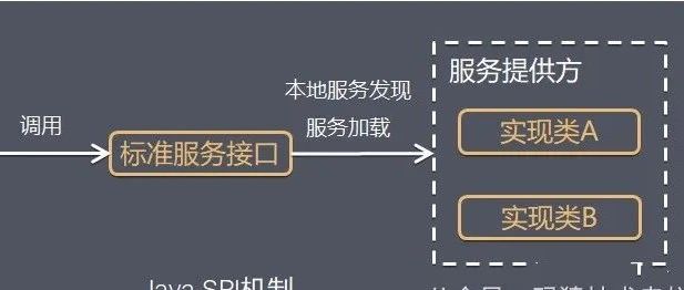 Spring Boot 插件化开发模式，真香！