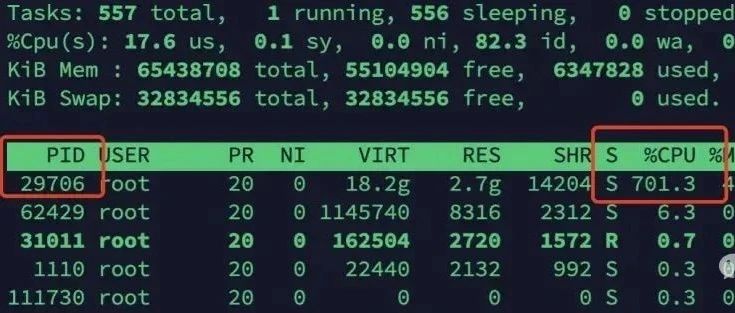 网易二面：CPU狂飙900%，该怎么处理？