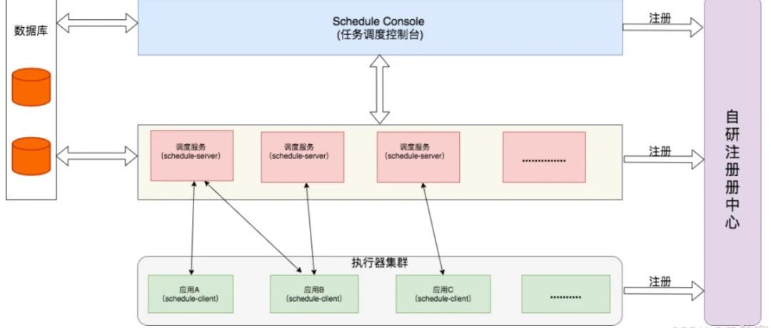 不会用 SpringBoot 做分布式任务调度？这篇攻略让你轻松上手！