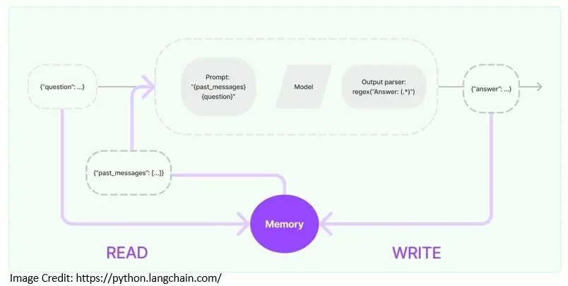 Java + LangChain 开发大语言模型应用!-腾讯云开发者社区-腾讯云