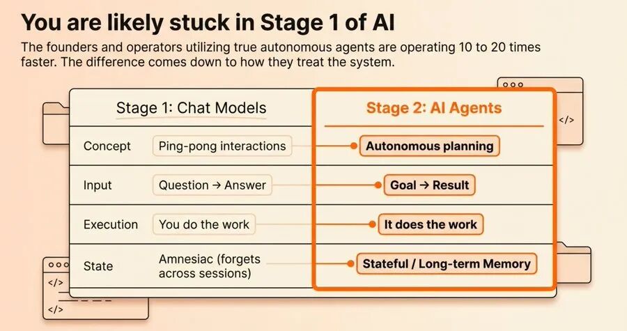 从聊天到智能体