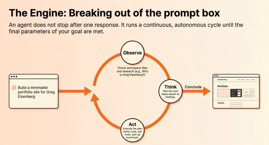 智能体循环示意