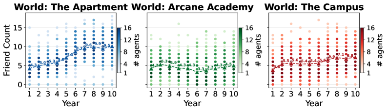 图 6:精简角色数据模式,以 Arcane Academy 的 Cecilia Fairmont 为例。characters/ 下的文件是预初始化的;general.jsonl 和 working_memory.jsonl 由智能体在模拟中自主创建。