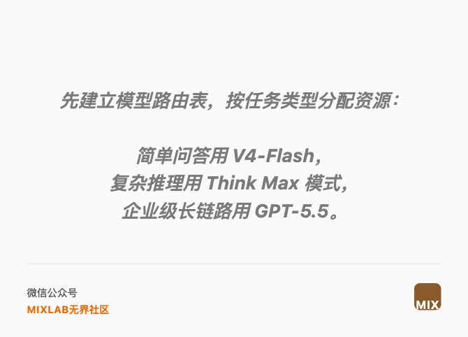 先建立模型路由表，按任务类型分配资源：  简单问答用 V4-Flash， 复杂推理用 Think Max 模式， 企业级长链路用 GPT-5.5。