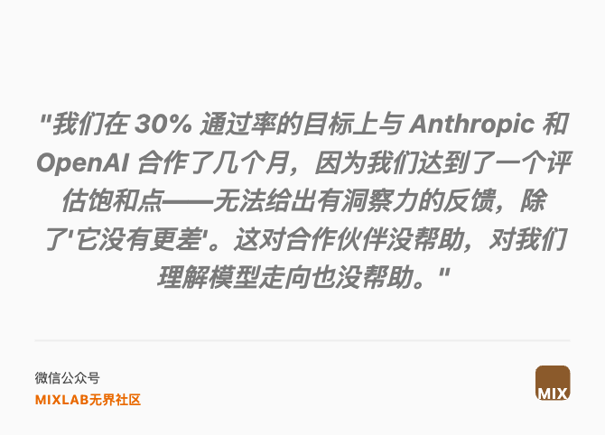 "我们在 30% 通过率的目标上与 Anthropic 和 OpenAI 合作了几个月，因为我们达到了一个评估饱和点——无法给出有洞察力的反馈，除了'它没有更差'。这对合作伙伴没帮助，对我们理解模型走向也没帮助。"