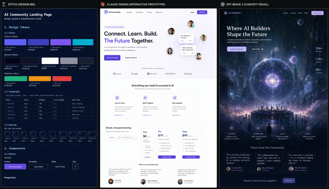 Stitch、Claude Design、GPT Image 2的特点对比