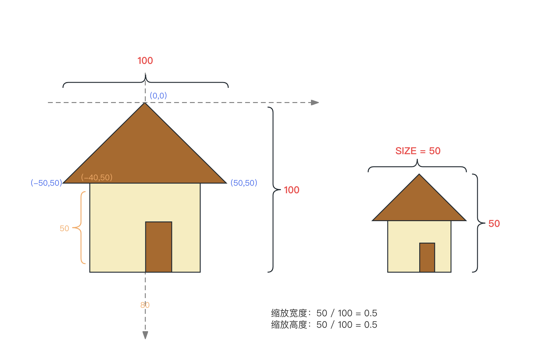 090-house-scale