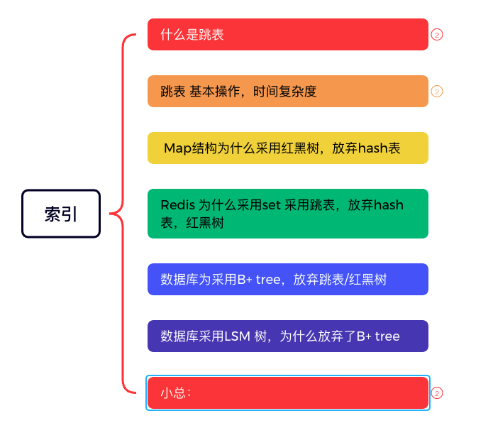 数据结构