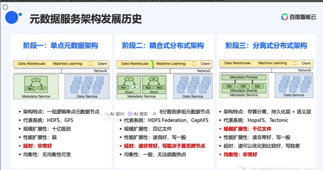 看别人如何解决