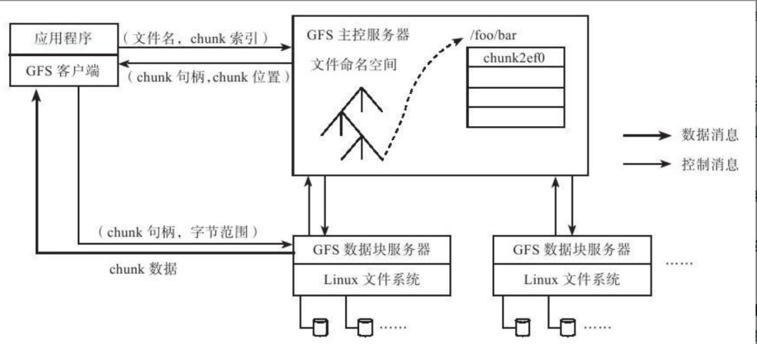 架构图-中文