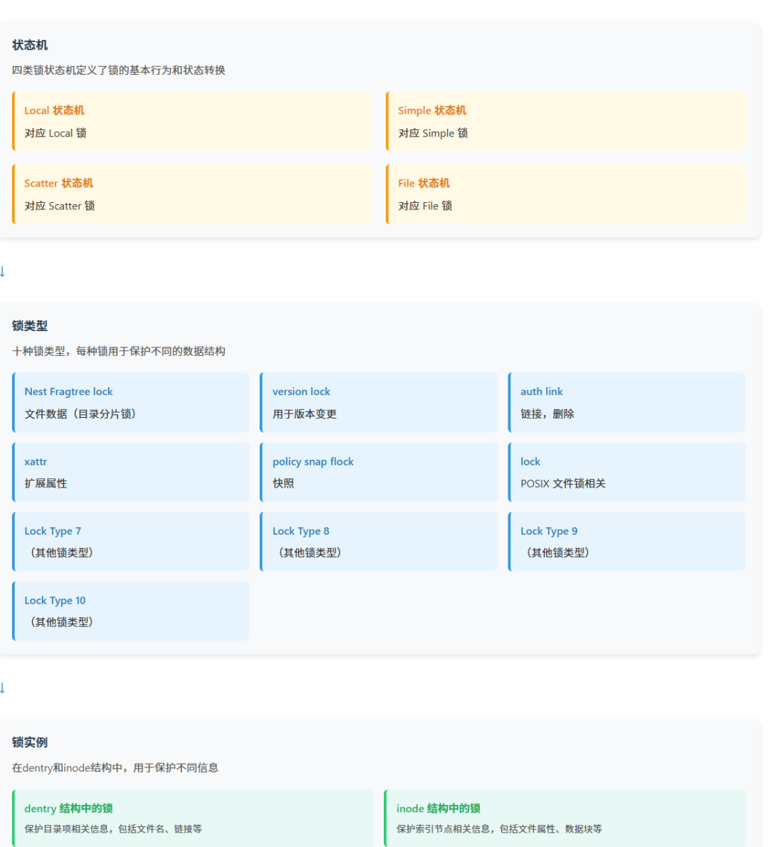 分布式锁
