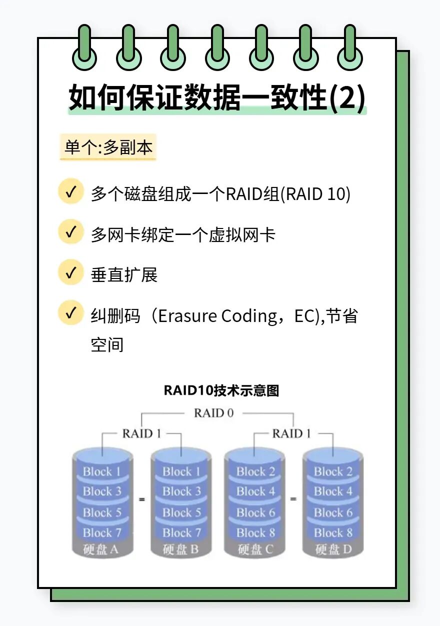 单节点多副本