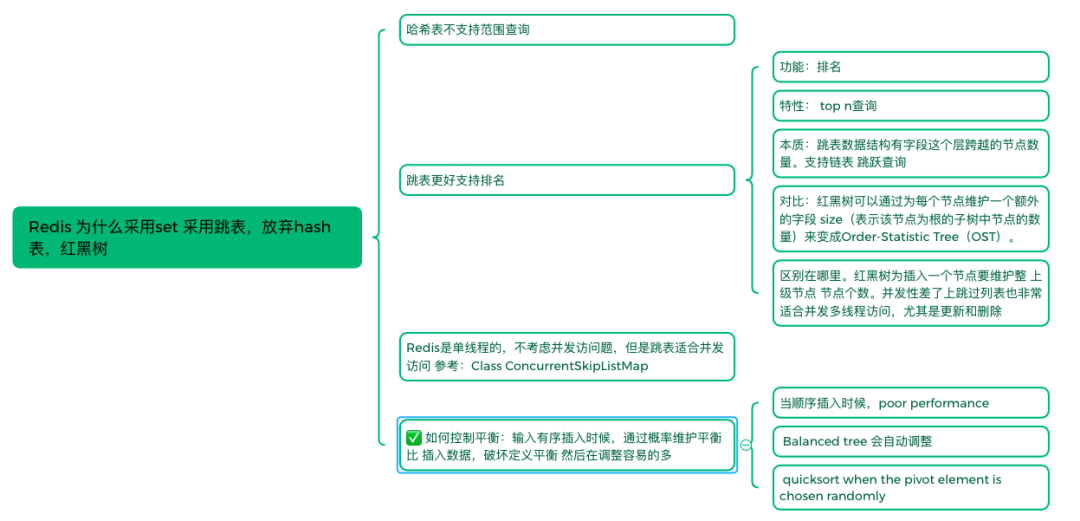 图6-为什么