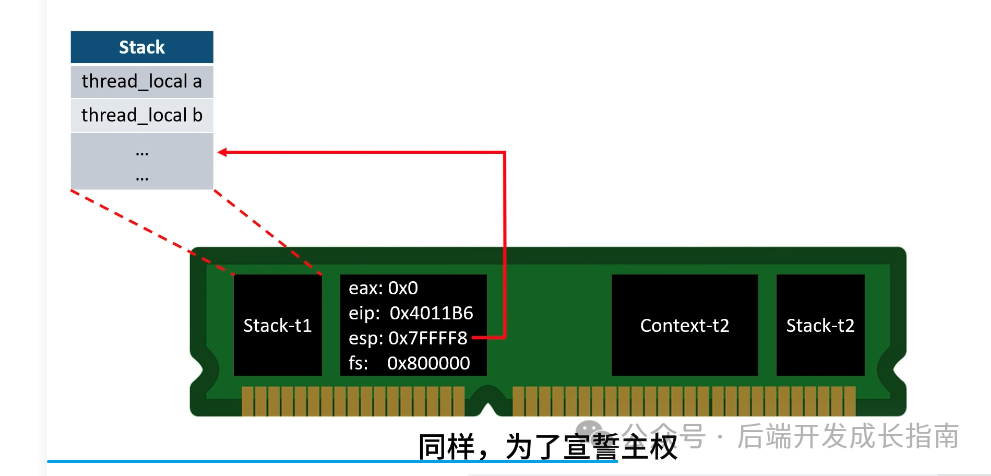 阿里一面凉经:深入理解ThreadLocal变量-腾讯云开发者社区-腾讯云