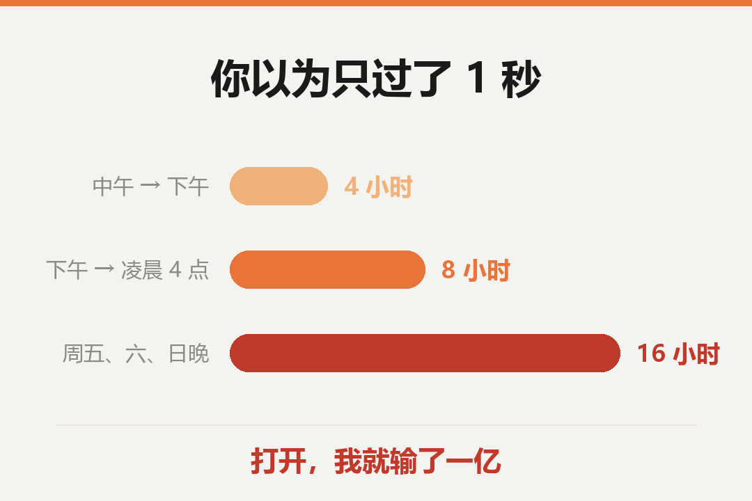 # 小到不可能失败的起床法：把脚伸出被窝