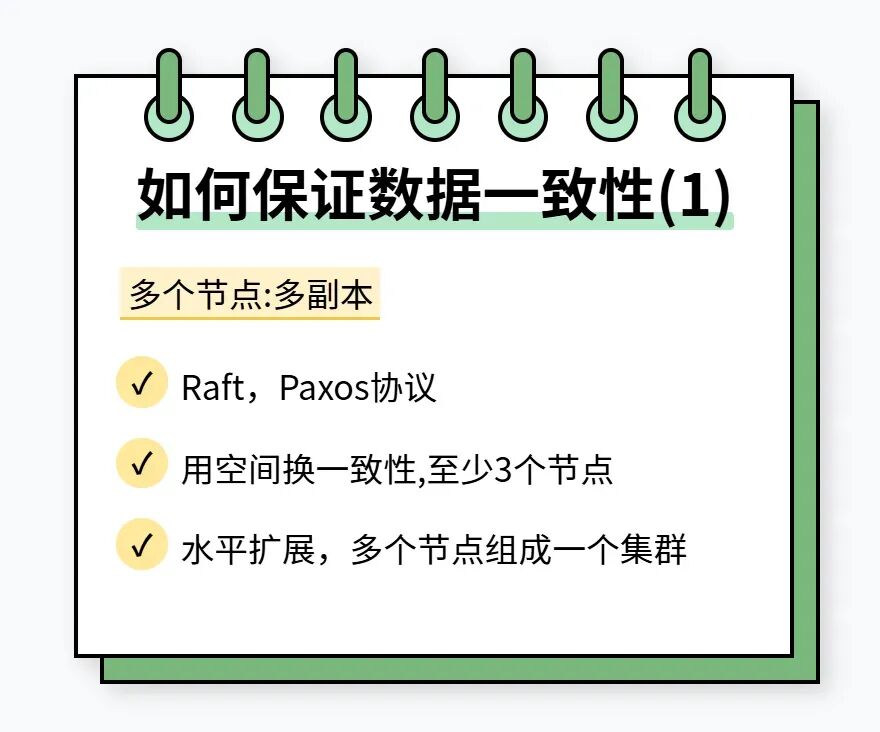 多节点多副本
