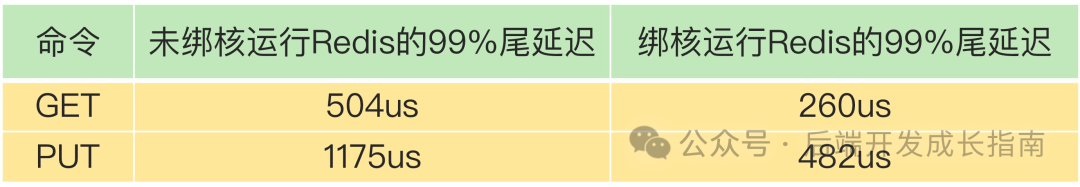 图片来源：Redis核心技术与实战