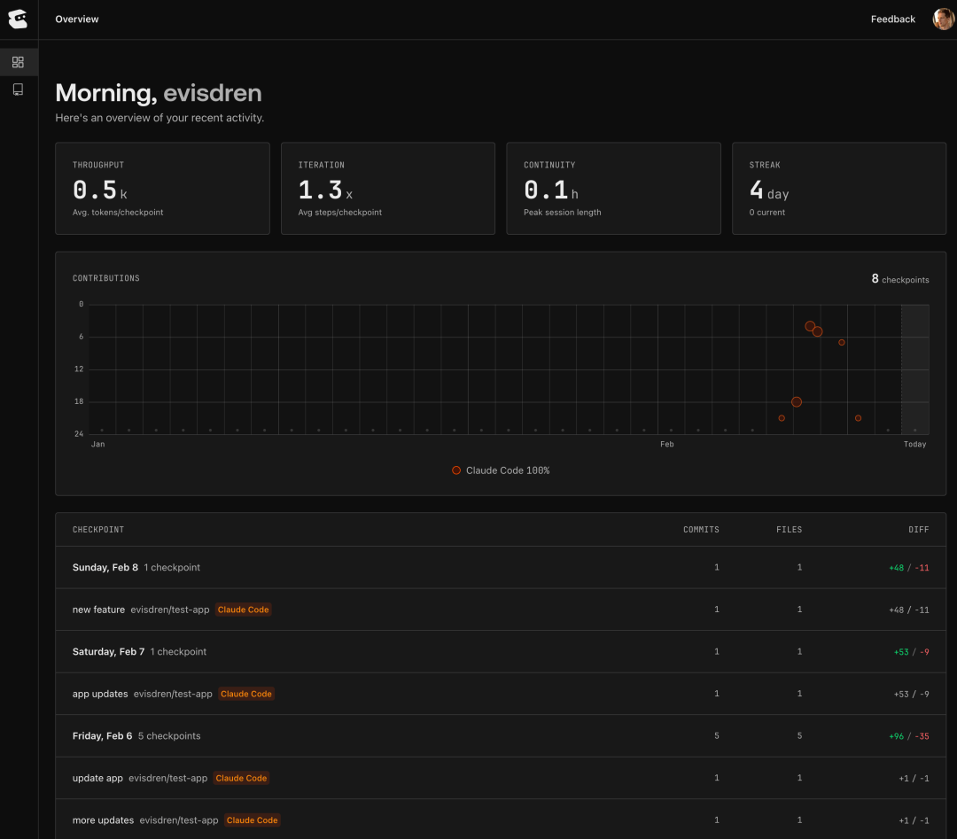 Entire dashboard