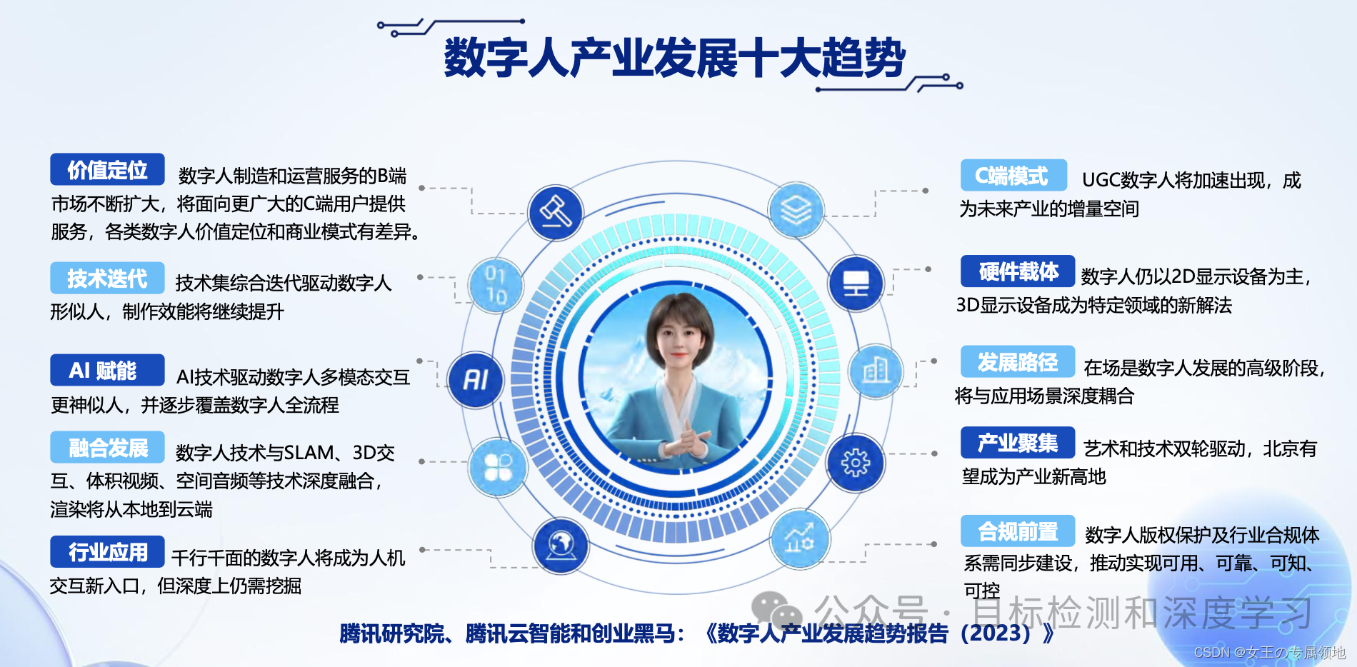 一文带你了解AI虚拟数字人！