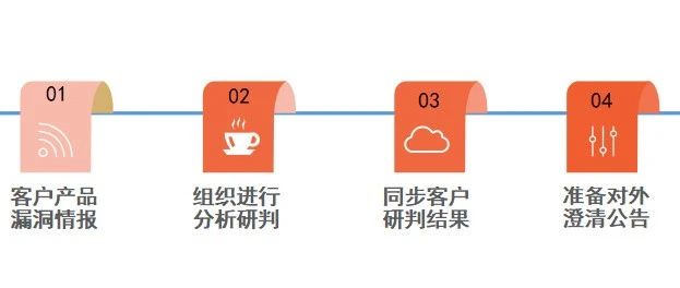 面向情报公司付费信息的应急
