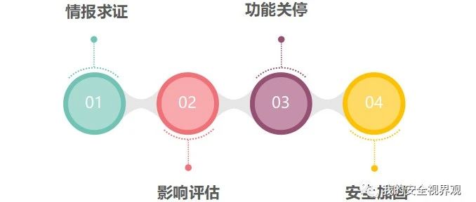 某邮箱被攻击情报的自我检查