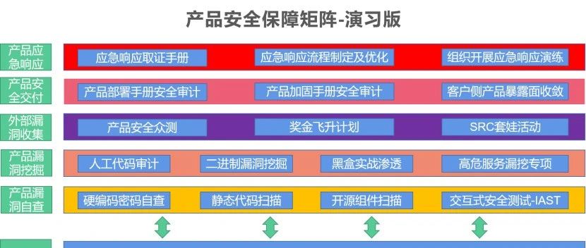 实战攻防演习下的产品安全保障