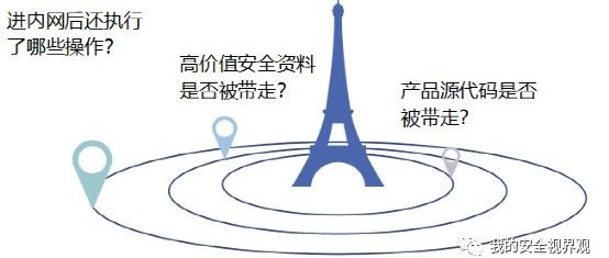 SRC白帽子突破边界进业务网