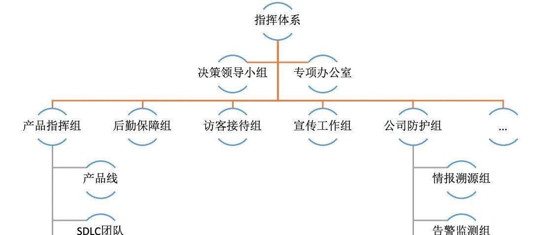 多维视角下的实战攻防演习纪实 3