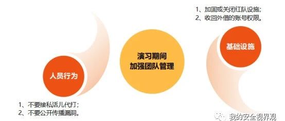 公司溯源团队查到团队内部成员