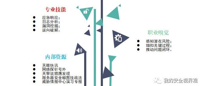 演习后对工作技能的复盘总结