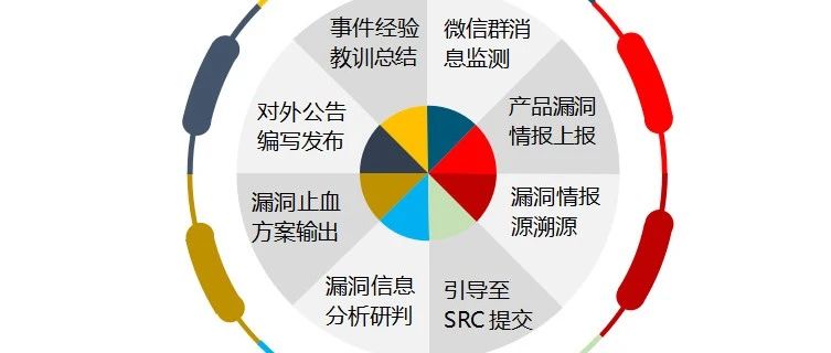 面向互联网侧舆情信息的应急