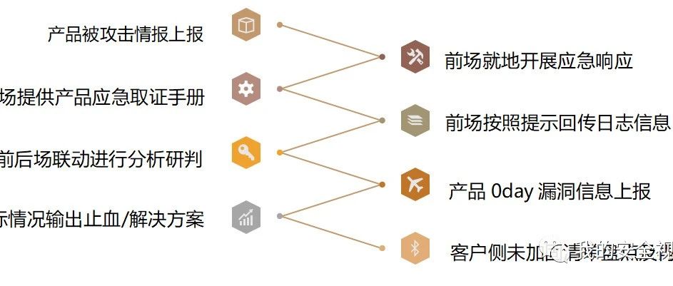 客户侧产品推送样本事件处置