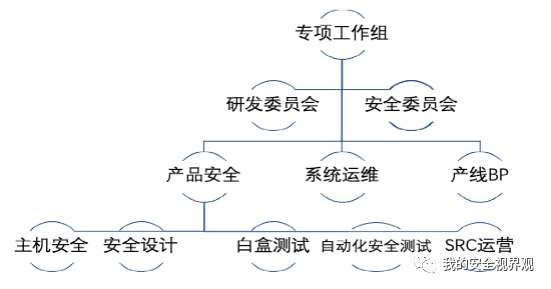 从敏捷视角看漏洞管理