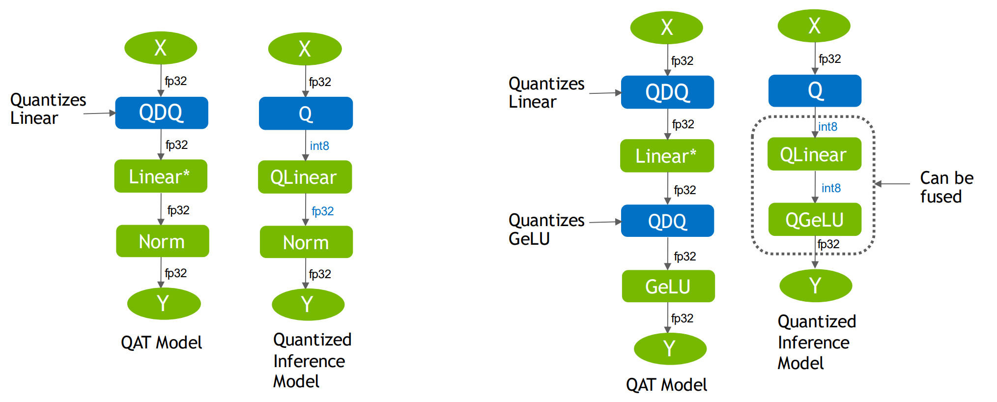 QAT模型和TensorRT优化后的模型