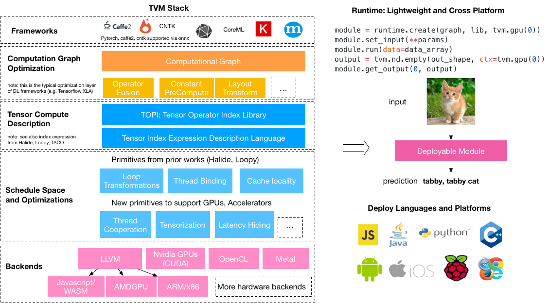 tutor image 1