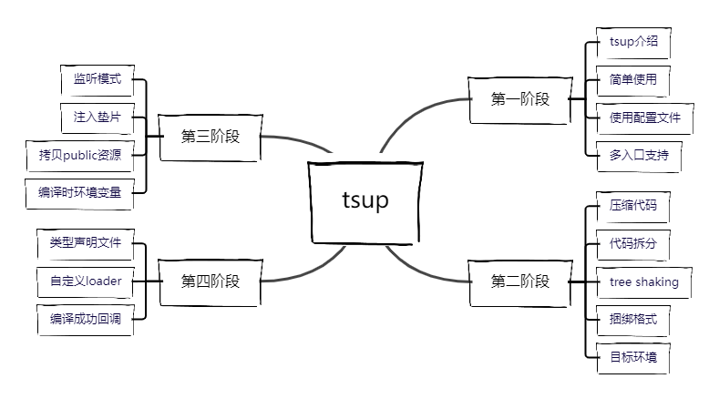 GitHub - js-utils/smweb: 三木前端工具库