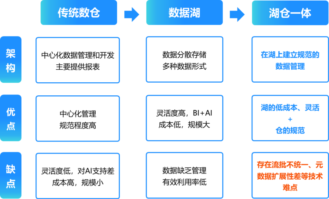 【金猿人物展】数元灵科技CEO朱亚东:何以数智化-腾讯云开发者社区-腾讯云