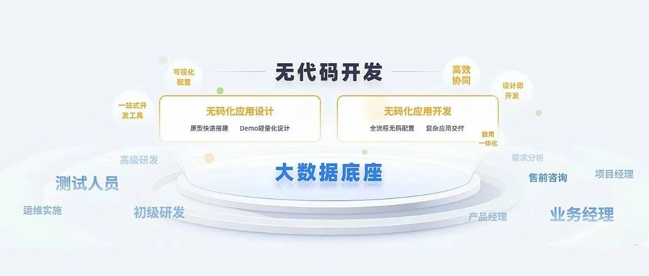 引领数字经济时代，软件企业需要一对“隐形的翅膀”