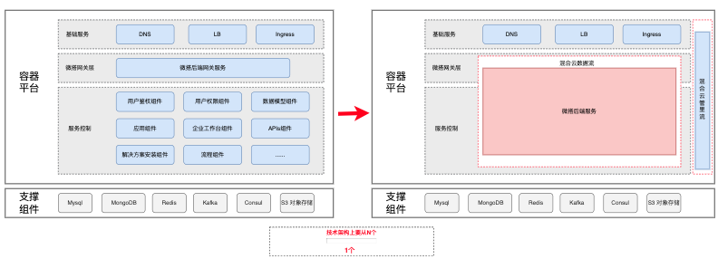 请在此添加图片描述