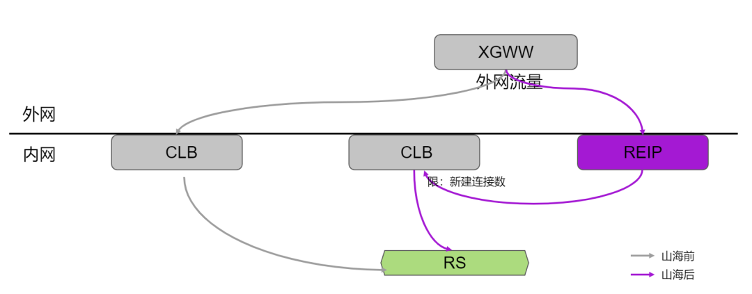 请在此添加图片描述