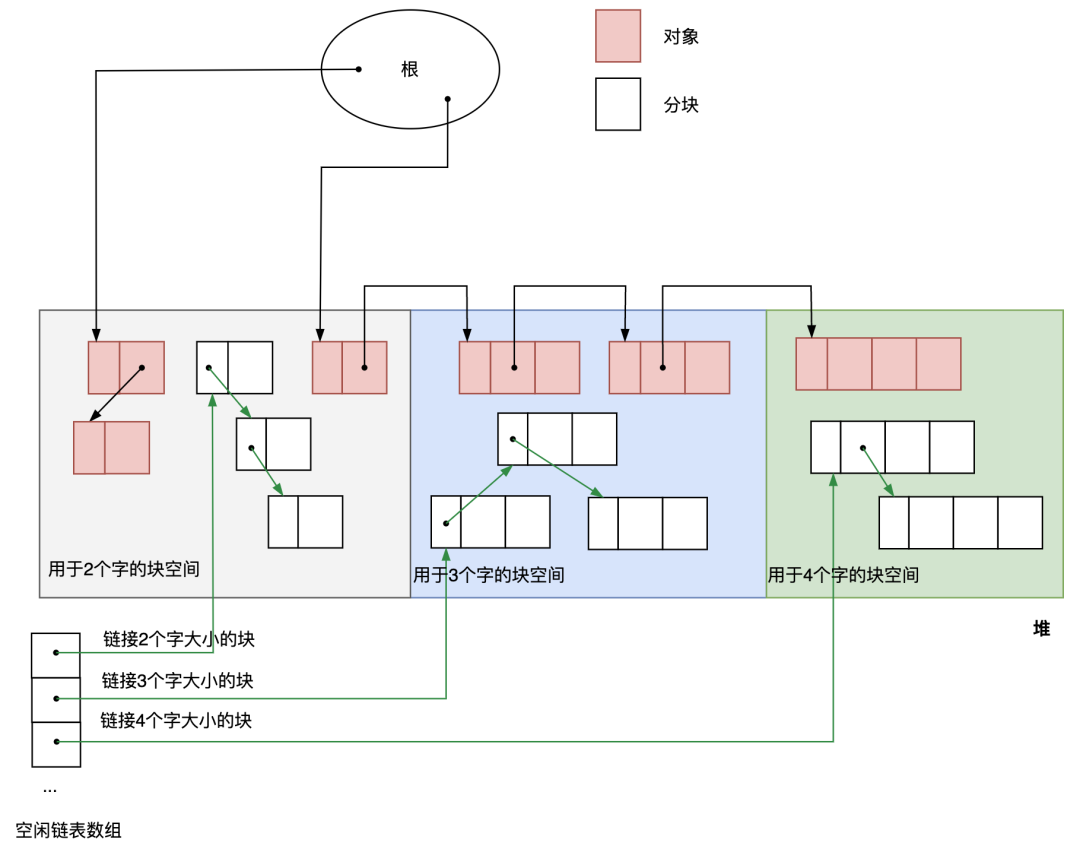 请在此添加图片描述