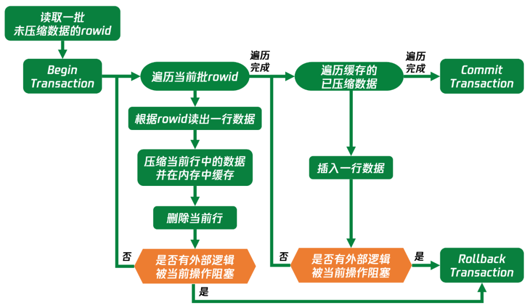 请在此添加图片描述