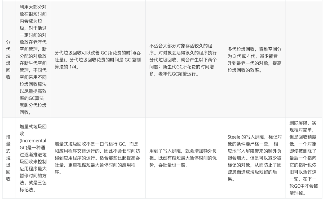 请在此添加图片描述