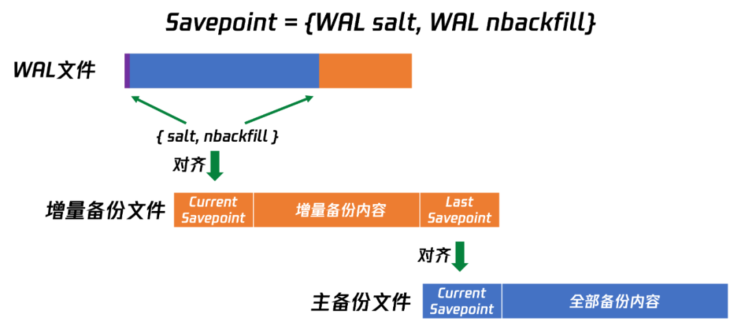 请在此添加图片描述