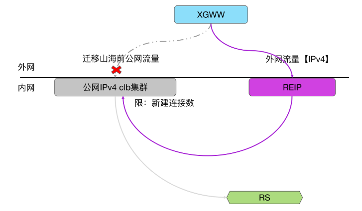 请在此添加图片描述