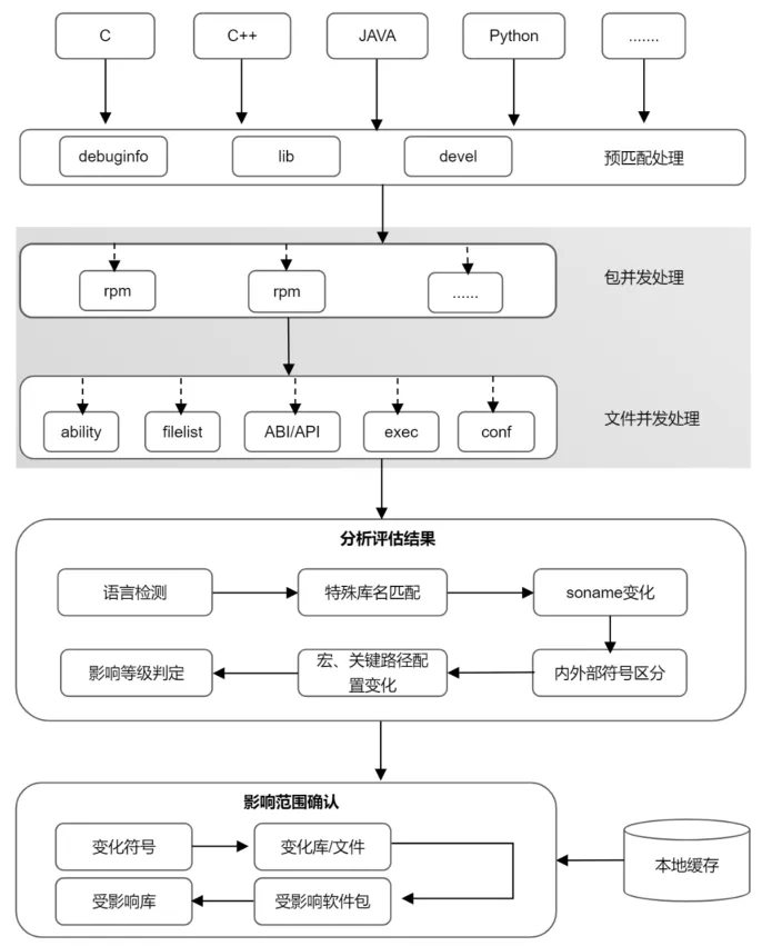 请在此添加图片描述