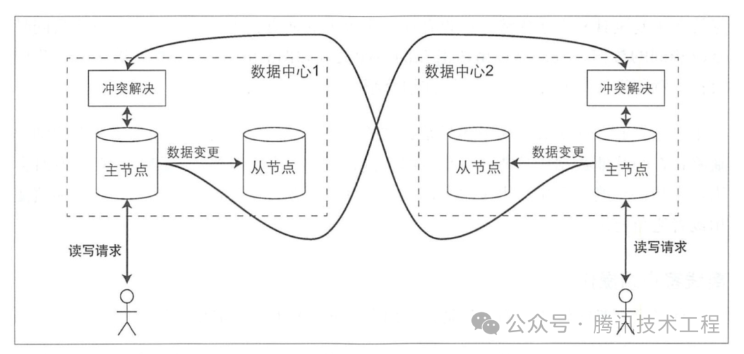 请在此添加图片描述