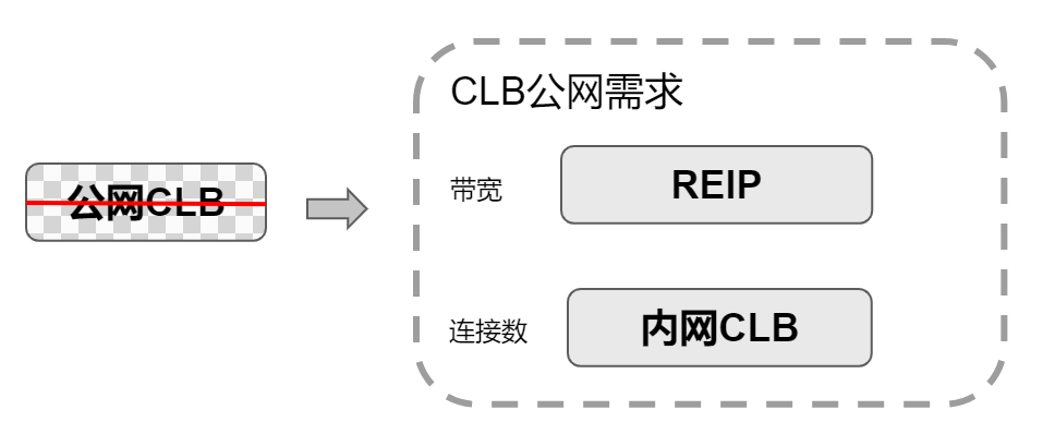 请在此添加图片描述