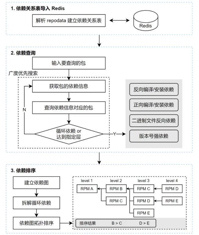 请在此添加图片描述